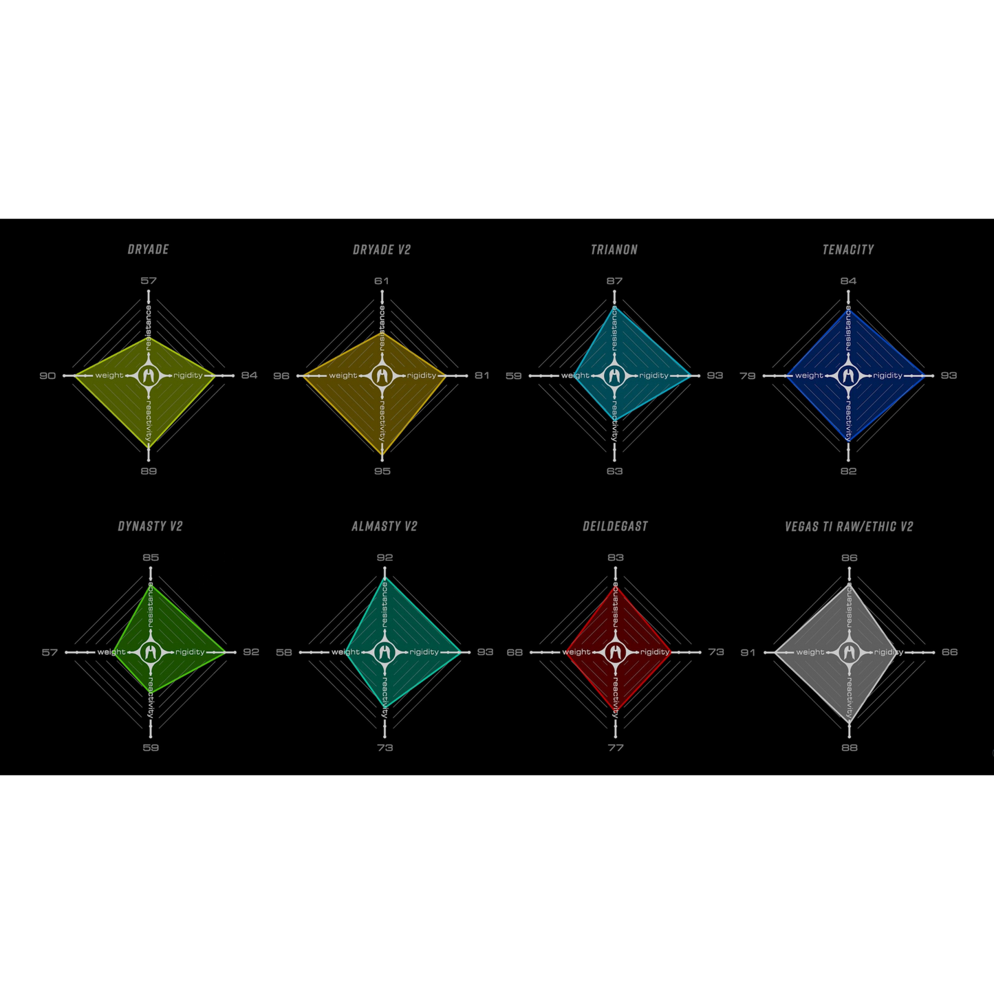 Ethic DTC Trianon Stunt Scooter Bar Black